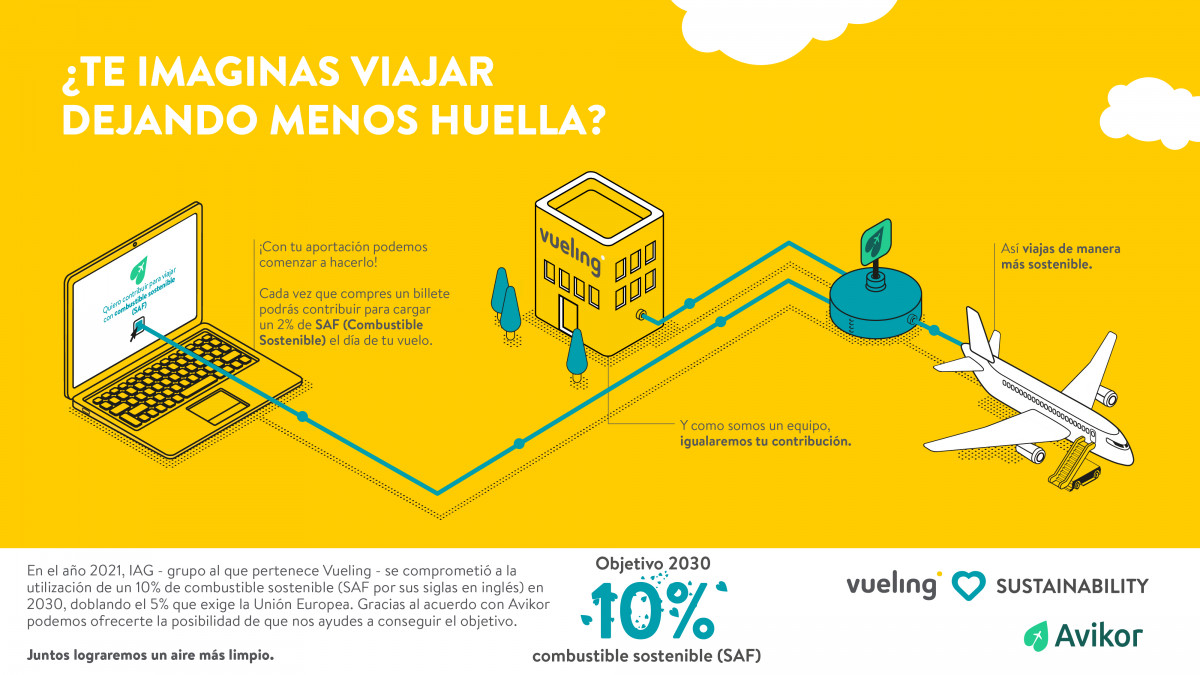 Infografiu0301a AVIKOR Vueling proceso